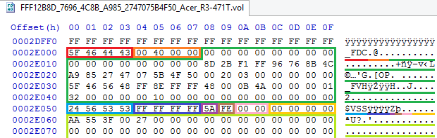 Устройство NVRAM в UEFI-совместимых прошивках, часть вторая - 6