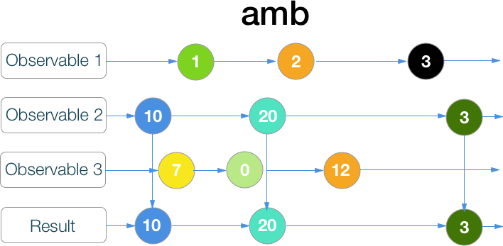 RxSwift шпаргалка по операторам (+ PDF) - 11