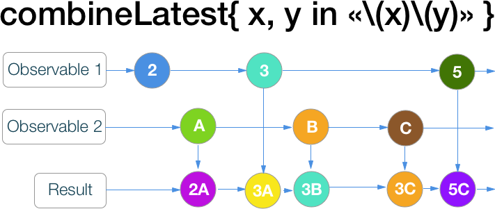 RxSwift шпаргалка по операторам (+ PDF) - 12