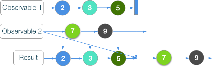 RxSwift шпаргалка по операторам (+ PDF) - 13