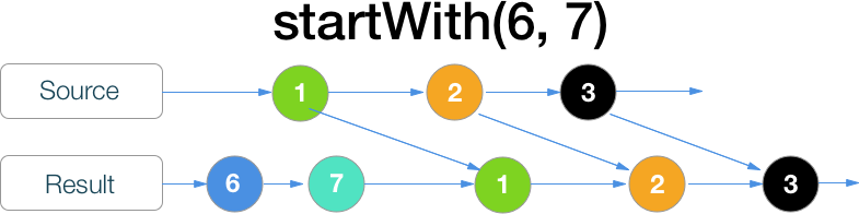 RxSwift шпаргалка по операторам (+ PDF) - 15