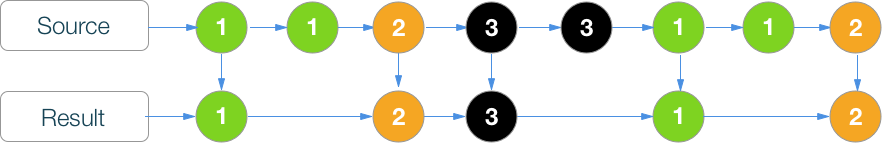 RxSwift шпаргалка по операторам (+ PDF) - 19