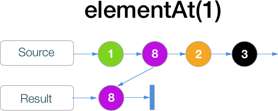 RxSwift шпаргалка по операторам (+ PDF) - 20