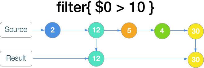 RxSwift шпаргалка по операторам (+ PDF) - 21