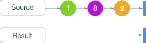 RxSwift шпаргалка по операторам (+ PDF) - 22