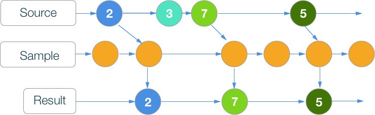 RxSwift шпаргалка по операторам (+ PDF) - 23