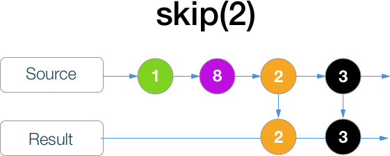 RxSwift шпаргалка по операторам (+ PDF) - 25