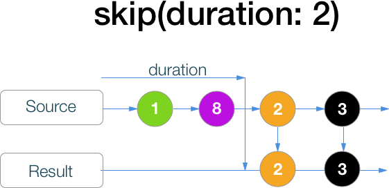 RxSwift шпаргалка по операторам (+ PDF) - 26