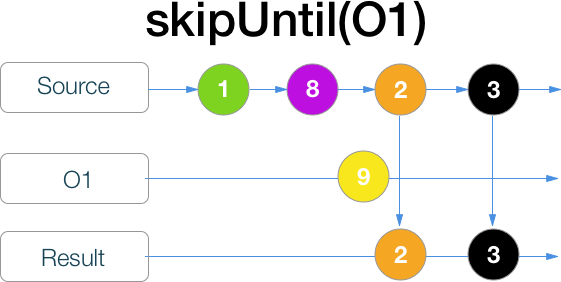 RxSwift шпаргалка по операторам (+ PDF) - 27