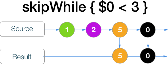 RxSwift шпаргалка по операторам (+ PDF) - 28