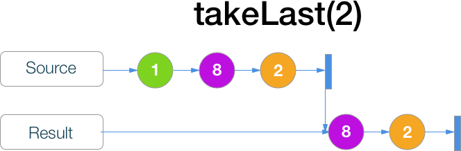 RxSwift шпаргалка по операторам (+ PDF) - 32