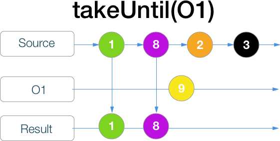 RxSwift шпаргалка по операторам (+ PDF) - 33