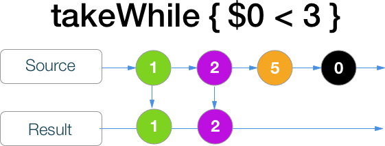 RxSwift шпаргалка по операторам (+ PDF) - 34