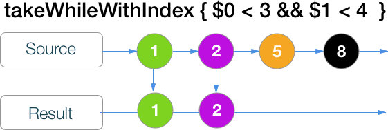 RxSwift шпаргалка по операторам (+ PDF) - 35