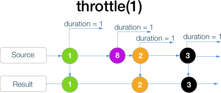 RxSwift шпаргалка по операторам (+ PDF) - 36