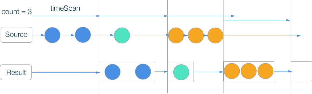 RxSwift шпаргалка по операторам (+ PDF) - 37