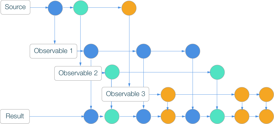 RxSwift шпаргалка по операторам (+ PDF) - 38