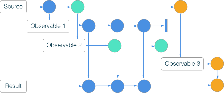 RxSwift шпаргалка по операторам (+ PDF) - 39