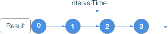 RxSwift шпаргалка по операторам (+ PDF) - 4