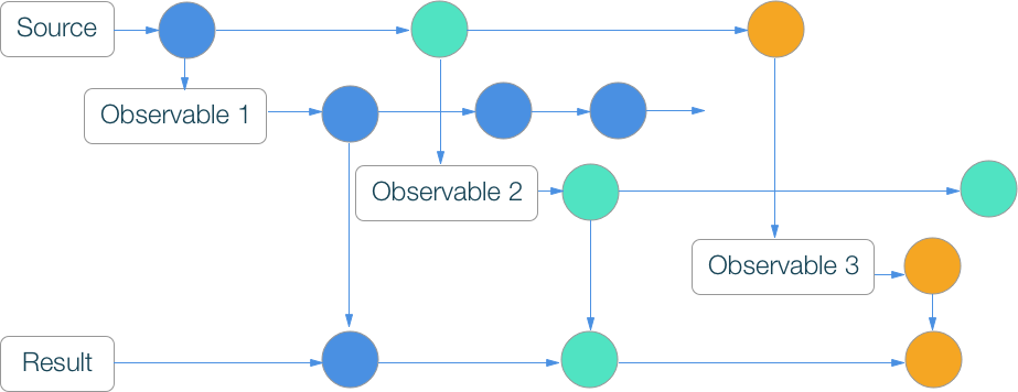 RxSwift шпаргалка по операторам (+ PDF) - 40