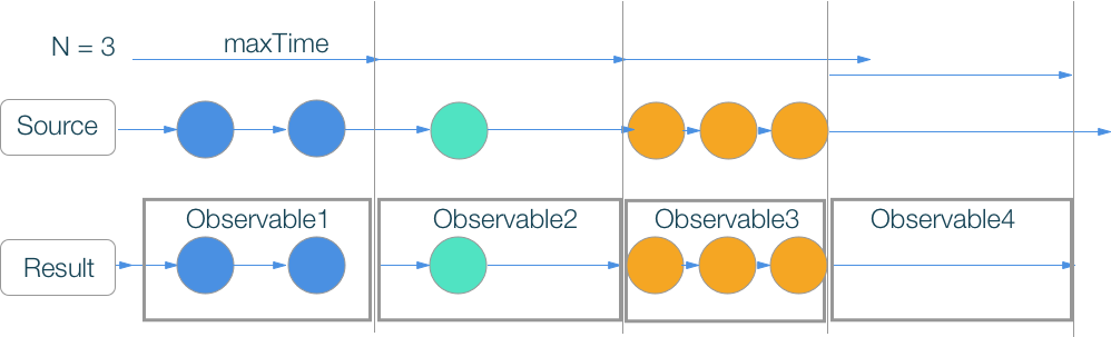 RxSwift шпаргалка по операторам (+ PDF) - 44