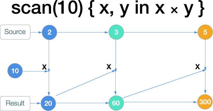 RxSwift шпаргалка по операторам (+ PDF) - 46