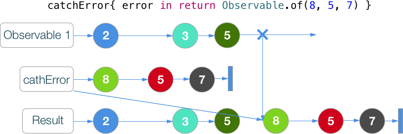 RxSwift шпаргалка по операторам (+ PDF) - 48