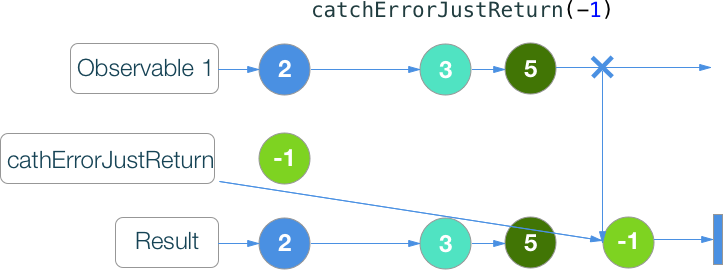 RxSwift шпаргалка по операторам (+ PDF) - 49