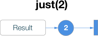 RxSwift шпаргалка по операторам (+ PDF) - 5