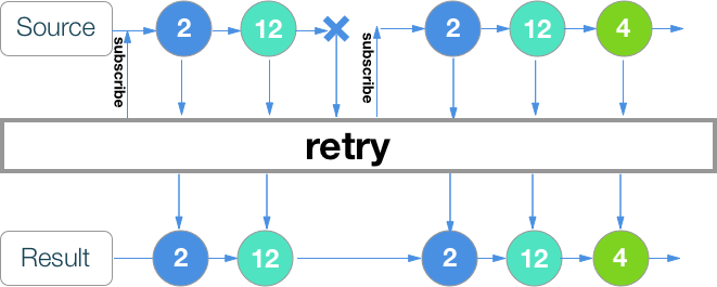 RxSwift шпаргалка по операторам (+ PDF) - 50