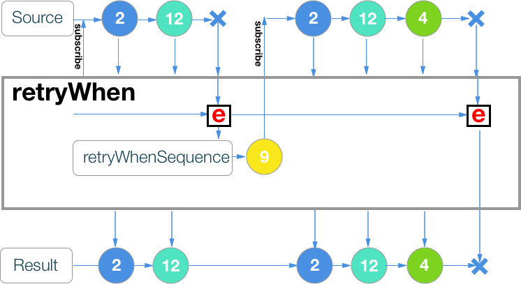 RxSwift шпаргалка по операторам (+ PDF) - 51