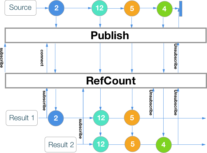 RxSwift шпаргалка по операторам (+ PDF) - 53