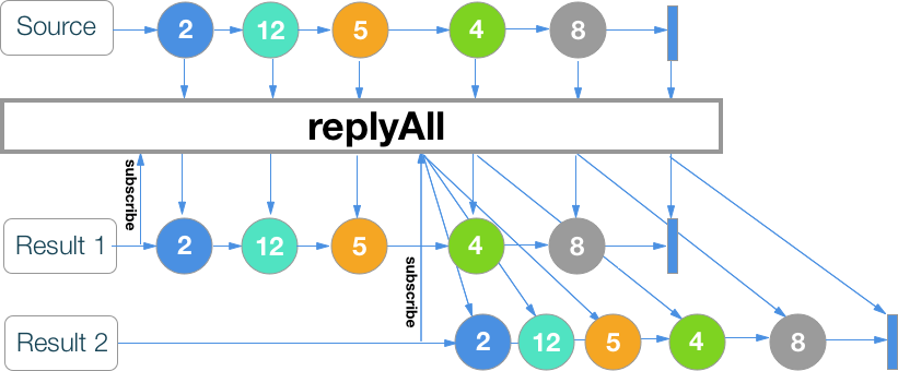 RxSwift шпаргалка по операторам (+ PDF) - 55