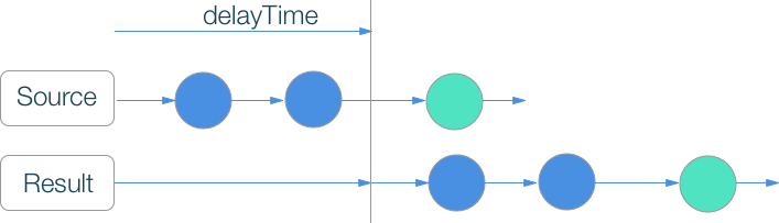 RxSwift шпаргалка по операторам (+ PDF) - 56