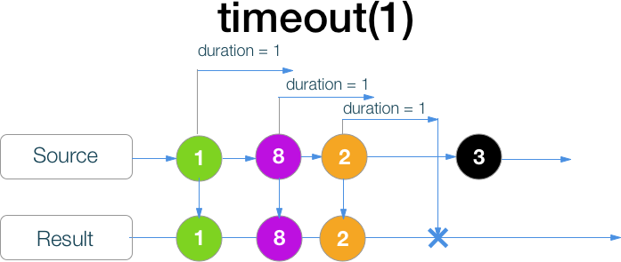 RxSwift шпаргалка по операторам (+ PDF) - 57