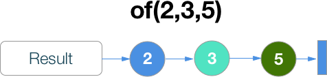 RxSwift шпаргалка по операторам (+ PDF) - 7