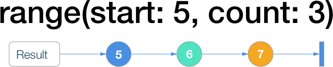 RxSwift шпаргалка по операторам (+ PDF) - 8