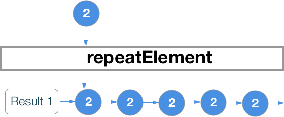 RxSwift шпаргалка по операторам (+ PDF) - 9