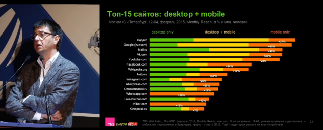 2 топ15 сайтов, как устроена аудитория