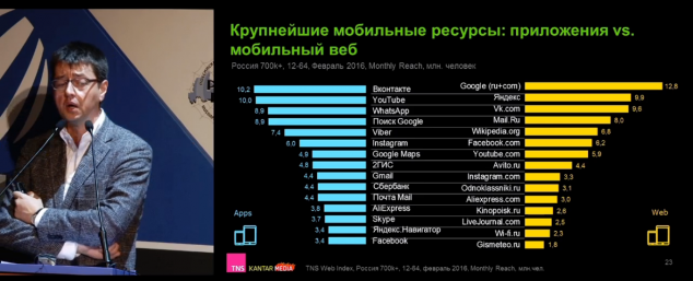 3 приложения против интернета