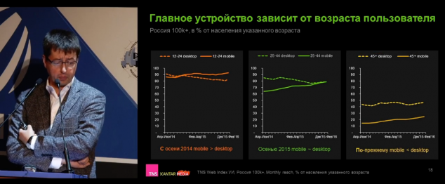 7 Главное устройство зависит от возраста пользователя