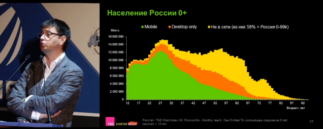 1 население россии