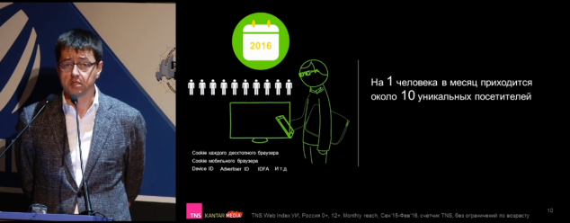 TNS: Уникальных пользователей на самом деле в 10 раз меньше - 10 10 тагиев уникальных пользователей
