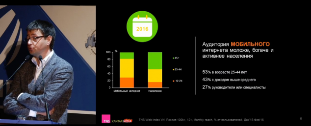 TNS: Уникальных пользователей на самом деле в 10 раз меньше - 11 11 Мобильный интернет - богаче моложе