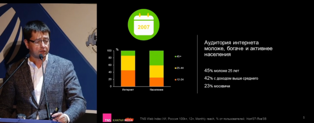TNS: Уникальных пользователей на самом деле в 10 раз меньше - 12 12 Тагиев - интернет аудитория была моложе богаче