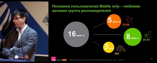 TNS: Уникальных пользователей на самом деле в 10 раз меньше - 5 5 Мобайл онли