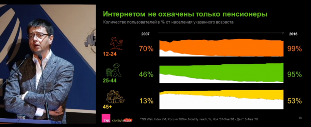 8 Интернетом не охвачены только пенсионеры