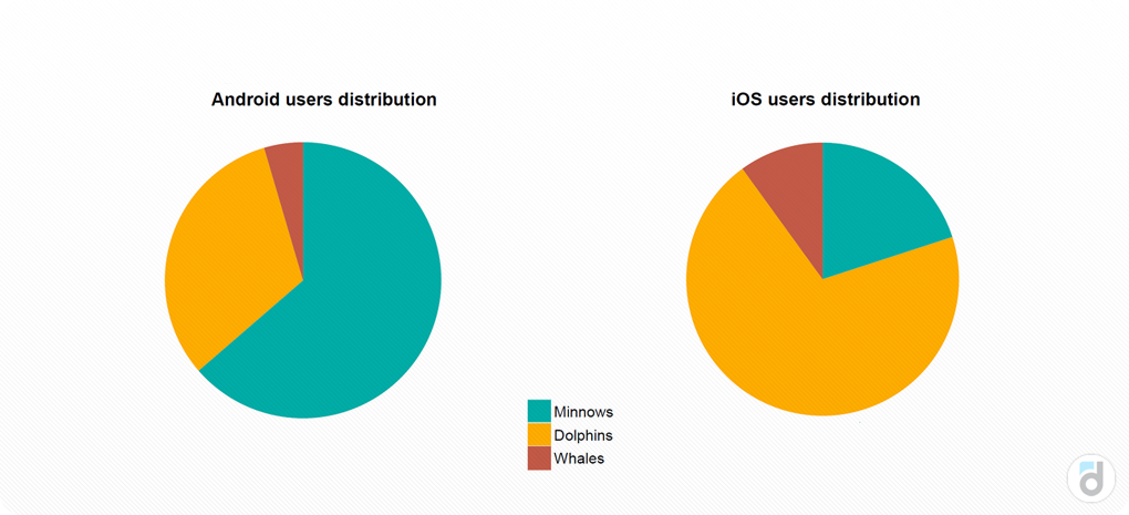 Что мы знаем о китах - 4 Что мы знаем о китах - 4