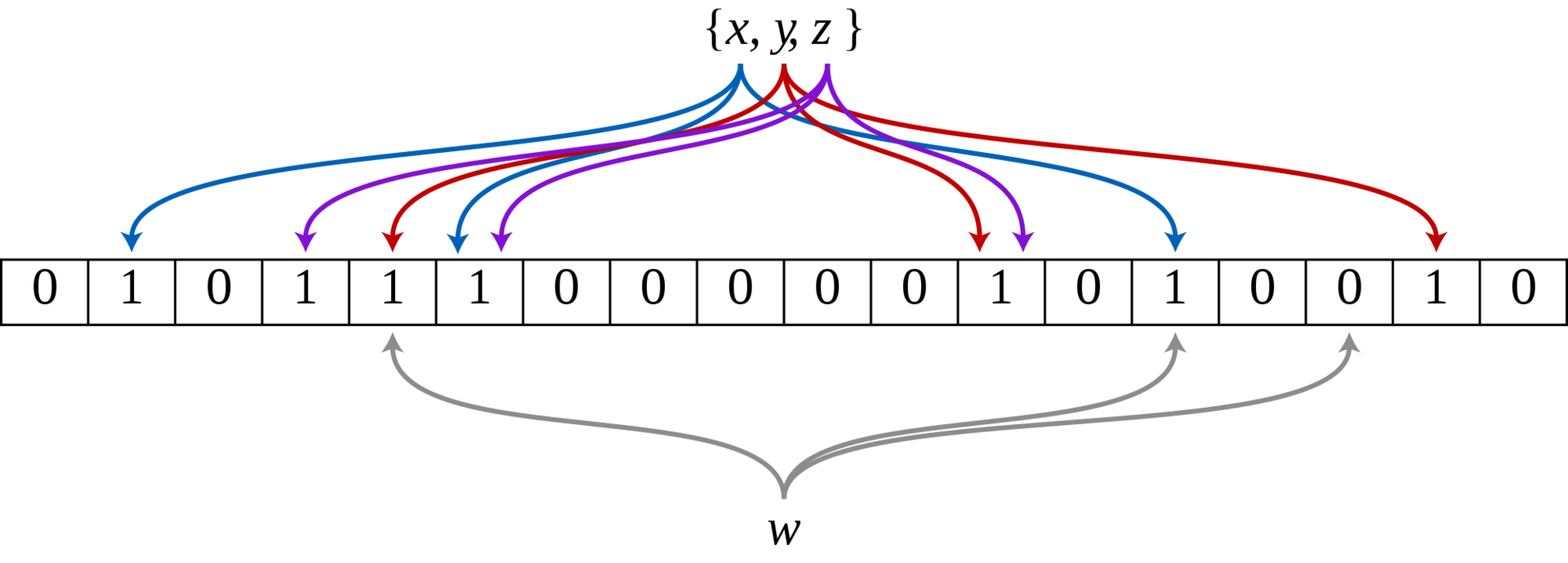 Как написать фильтр Блума в C ++ - 1