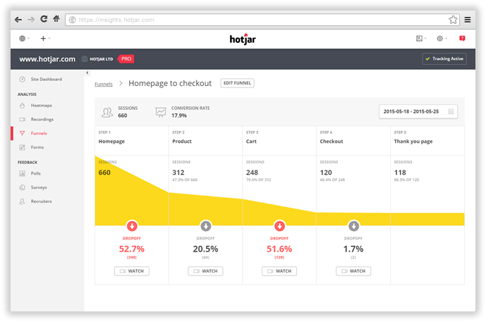 Как сервис Hotjar помогает увеличить конверсию (Обзор сервиса и 3 кейса)